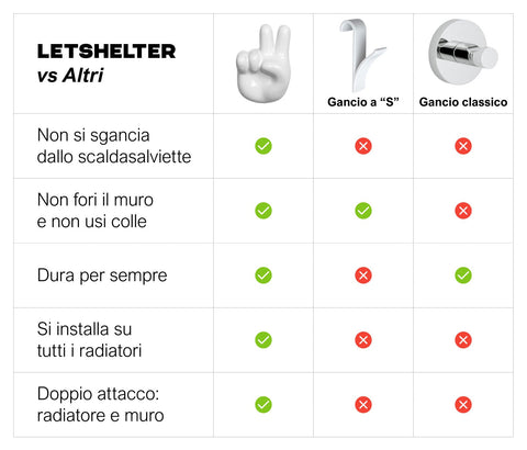 Ceramica vs Plastica: il tuo bagno merita di meglio